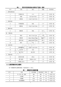 保定市尚匯果脯加工項目竣工環境保護驗收監測報告